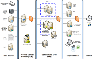 2-TypicalArchitecture.png.png