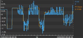 PI AF vs PI Vision.jpg