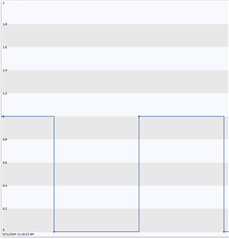 Shift tag trend.png